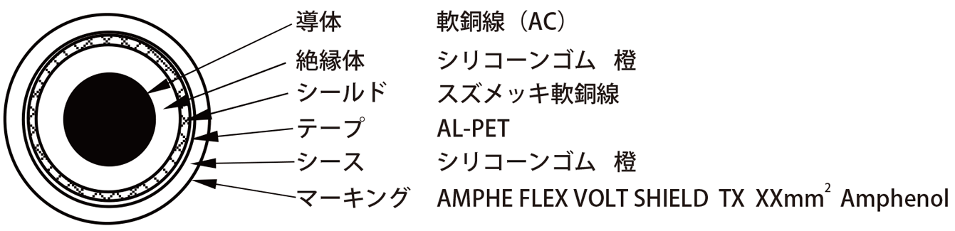 AMPHE FLEX VOLT （シールドタイプ）