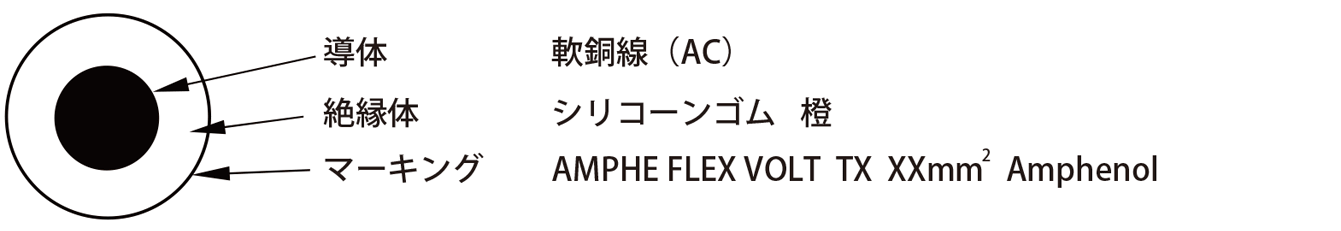 AMPHE FLEX VOLT （非シールドタイプ）