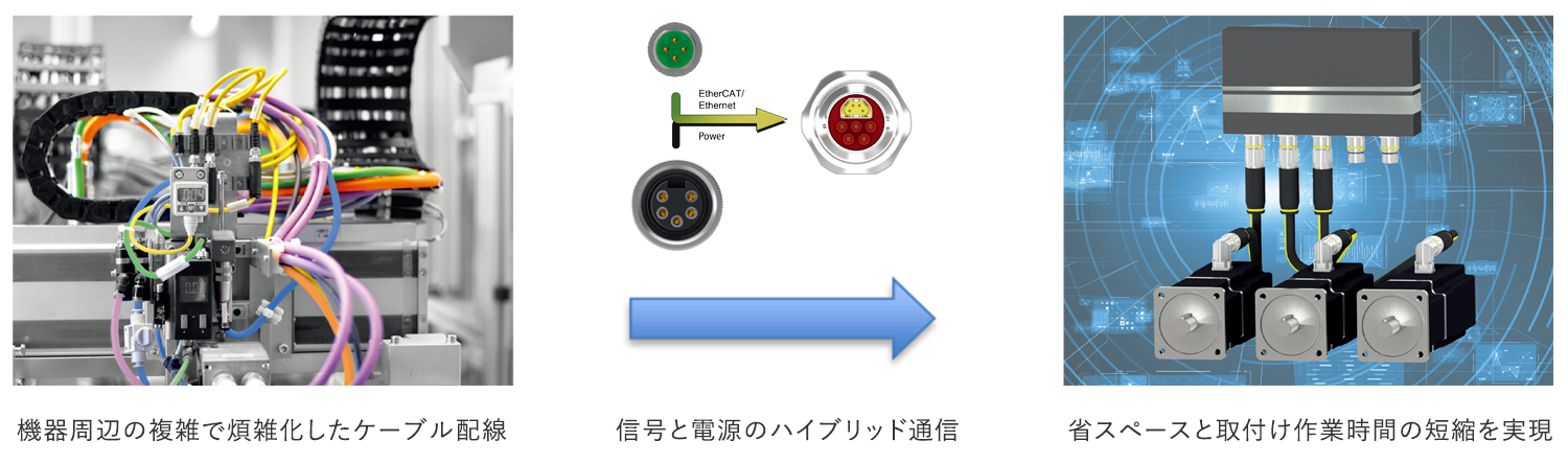 ハイブリッドコネクタについて