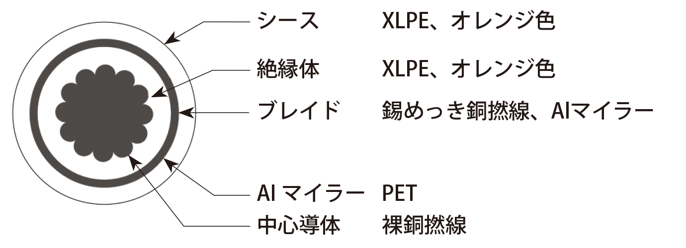 PowerLink（シールドタイプ）