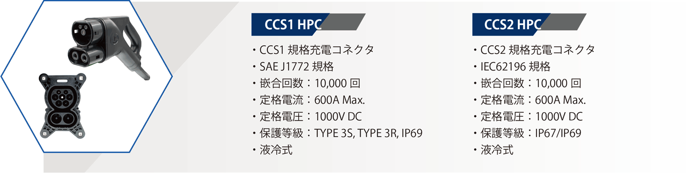 CCS1 HPC, CCS2 HPC